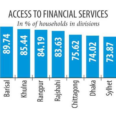 The Daily Star,「Four in five households have access to financial servicesr| The Daily Star」,The Daily Star,2015年8月19日記事より引用
