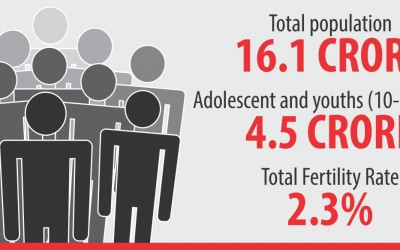 10代の保健向上を