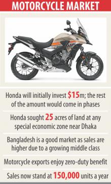 ホンダ、バイク工場へ投資か