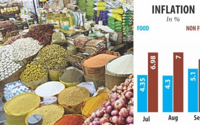 インフレ率、9月は微増