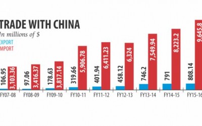 中国7社、投資に関心