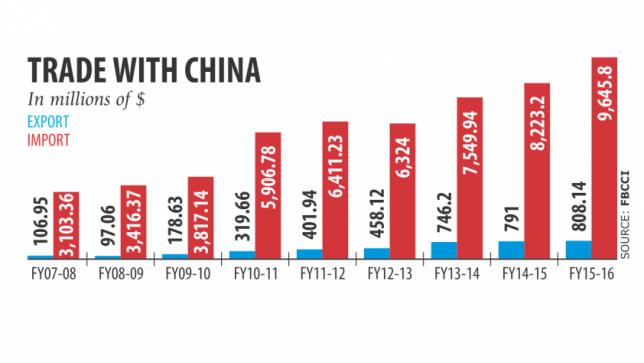 中国7社、投資に関心