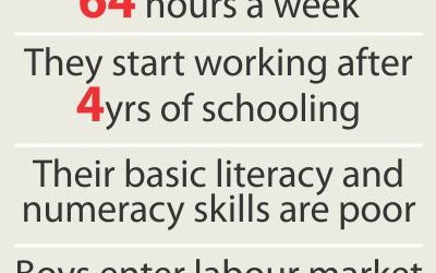 45％が14歳までに労働者に