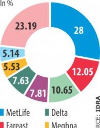 停滞する生命保険業界