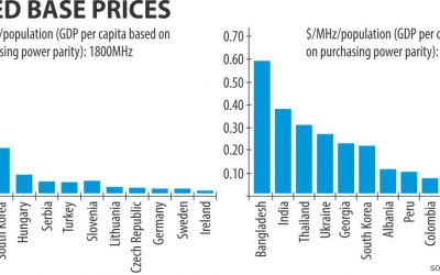 手頃価格の4Gが必要