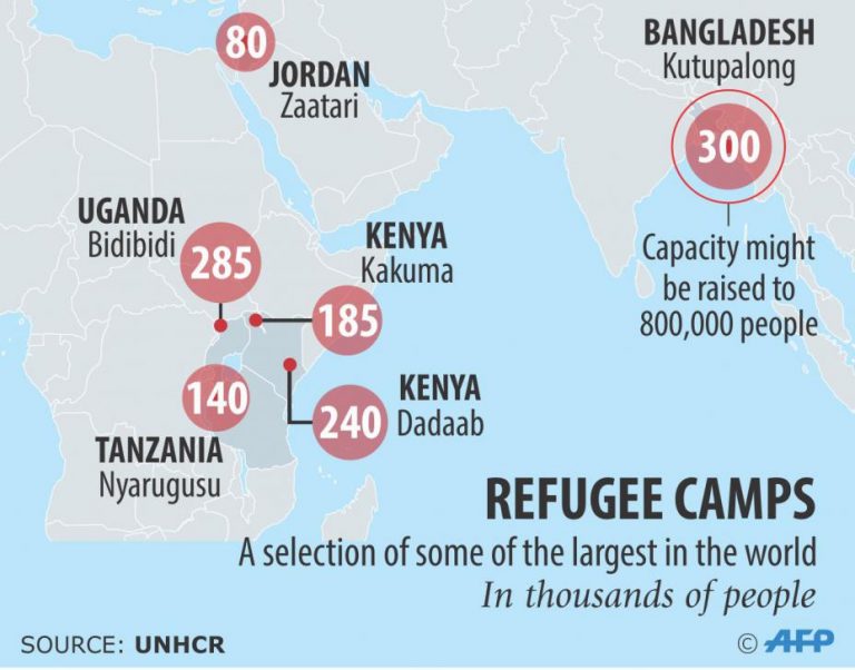世界最大の難民キャンプ
