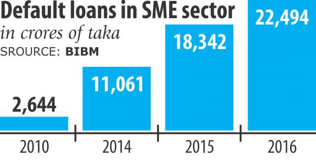 13銀行は中小企業融資目標上回る