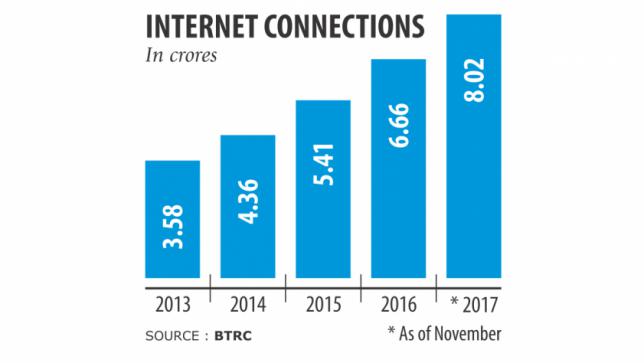 ICT業界、隆盛の年
