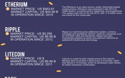 ビットコイン以外の暗号通貨5選