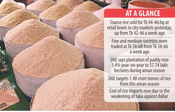 米の価格が再び上昇