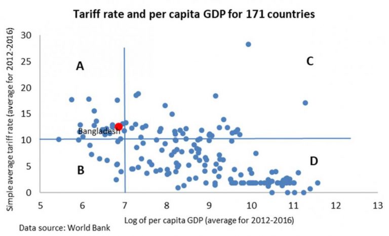 高関税の貿易への影響