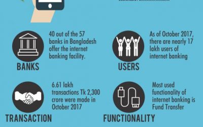 バングラデシュのインターネットバンキング