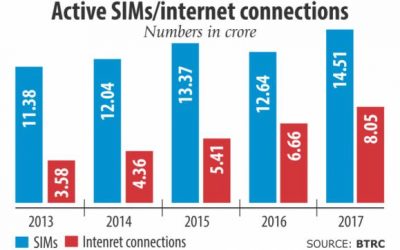 SIM、インターネット接続でオペレーターの目撃情報