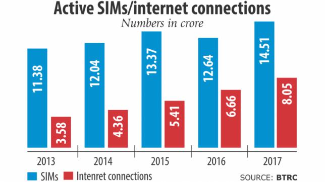 SIM、インターネット接続でオペレーターの目撃情報