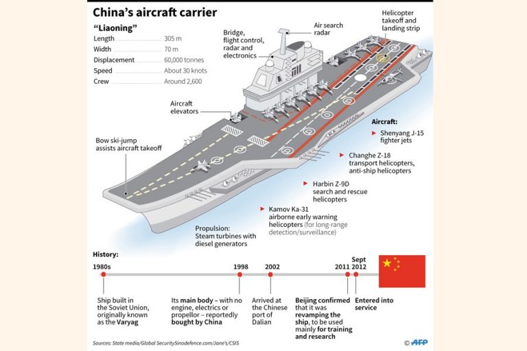 緊張が高まる中、台湾が中国の航空会社を帆走