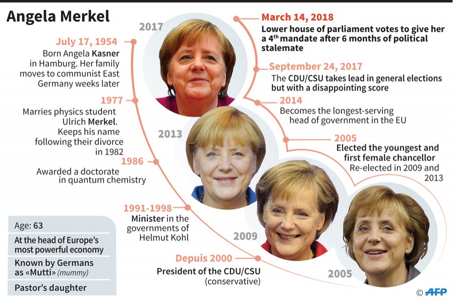 ドイツの議会 メルケル首相を第4期の首相と確定 バングラデシュの最新情報 ニュース d News