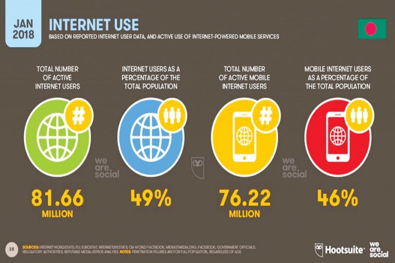 インターネットユーザーは29.0％上昇