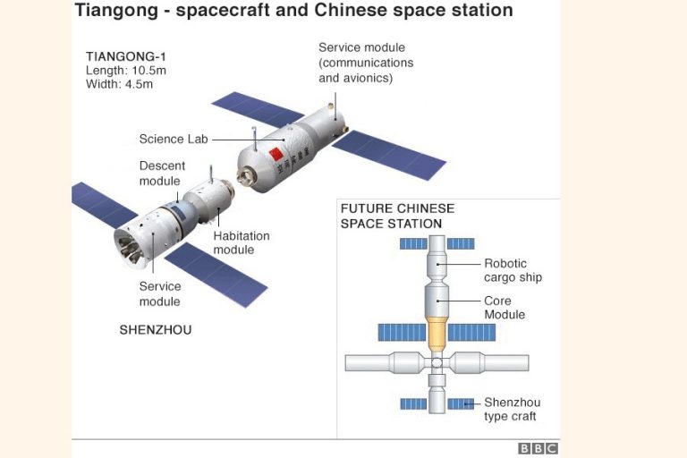 空の中国宇宙実験室が南太平洋に降り立つ