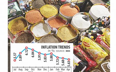 食料、非食糧インフレ低下