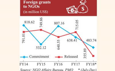 非営利団体のトリム事業、資金調達の逆風に直面