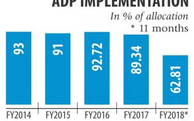 ADPは目標から遠く離れている