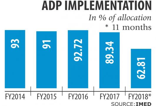 ADPは目標から遠く離れている