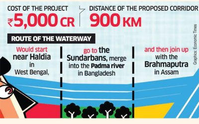 インドはBD水路を貨物廊下に使用する計画