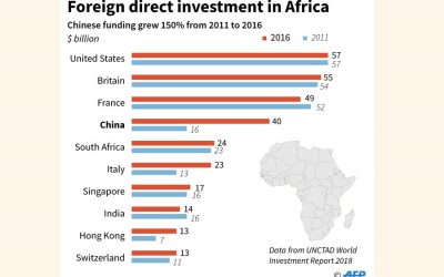 西は60億ドルのアフリカ支援を提供