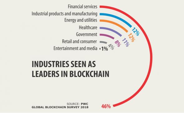 ブロックチェーンと分散型元帳技術の登場