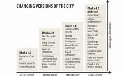 ダッカ4.0：よりスマートな都市の約束