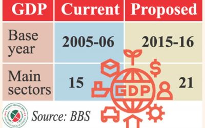 新しいGDP基準年となる'16年度