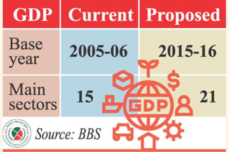 新しいGDP基準年となる'16年度