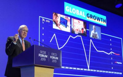 OECD、世界の成長予測を縮小