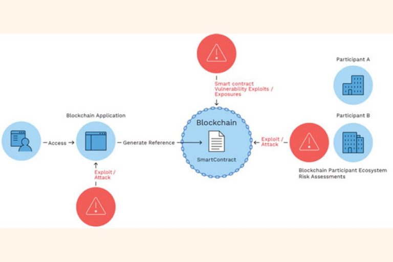 ブロックチェーン技術を既存のシステムに統合するという課題