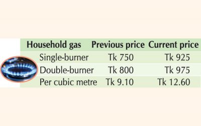 BERCは今日からガス価格を引き上げる