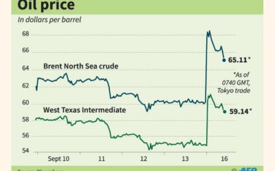 1991年以来最大の原油価格高騰