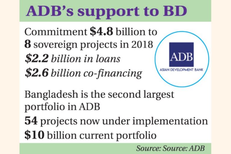 資金提供プロジェクトの迅速な実行のためのADB