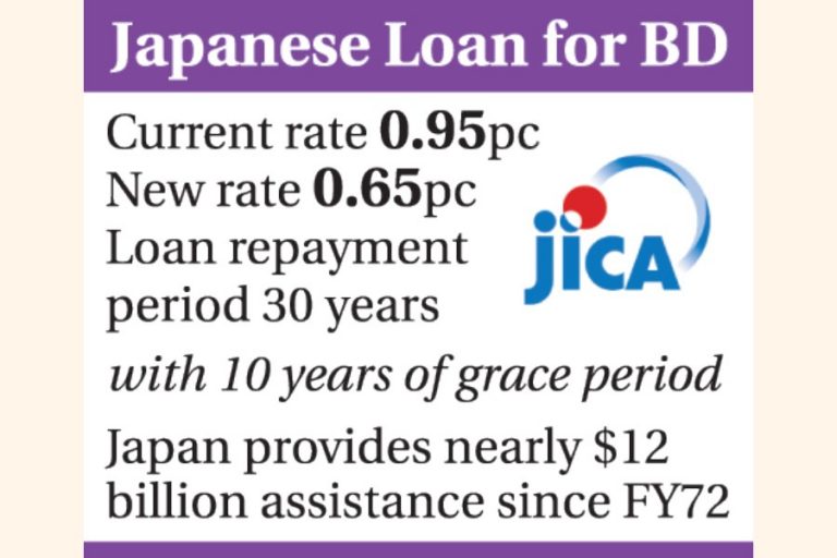 日本、10月からBDローンの利下げ