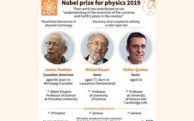 3人がノーベル物理学賞を受賞
