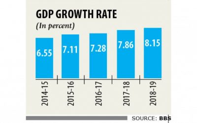 課題あるも記録的なGDP成長