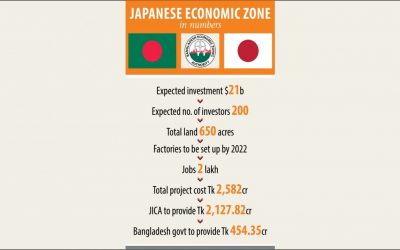 日本の経済特区契約締結