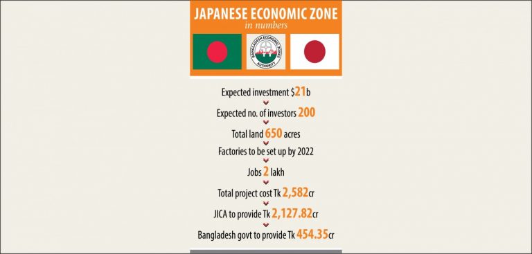 日本の経済特区契約締結