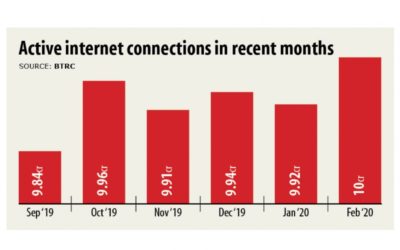 ネット接続者1億人到達