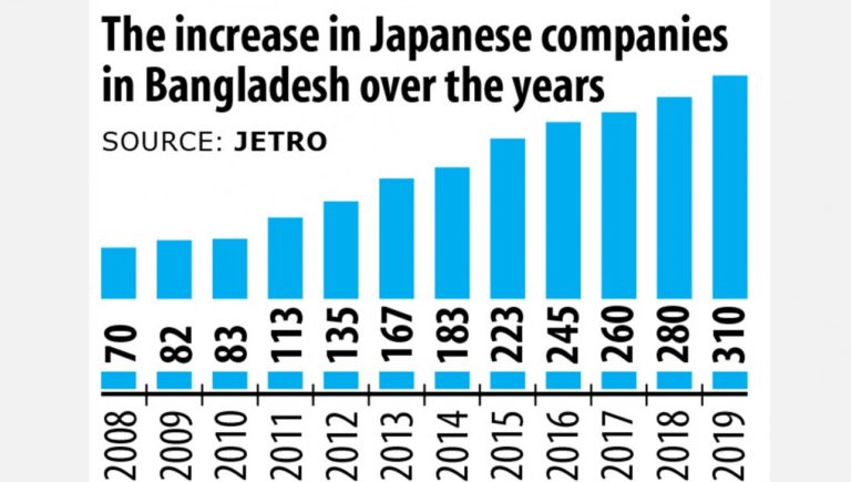 日本企業進出のために