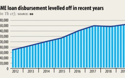 中小企業は銀行からのライフラインを切実に必要としている