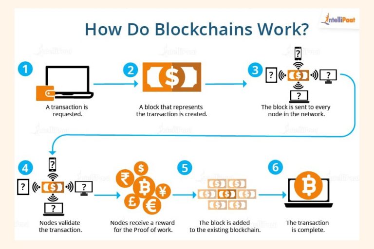 ブロックチェーンに焦点を当てた研究と教育の価値の把握