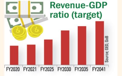 税とGDPの比率を2倍にする目標