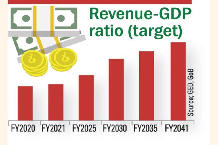 税とGDPの比率を2倍にする目標