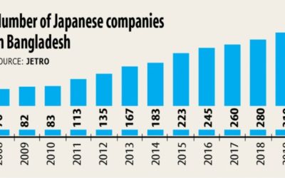 日本の投資家は状況に注目