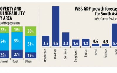 WB、GDP成長率を1.6％と予測